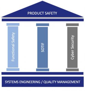 Functional Safety - FSQ Experts